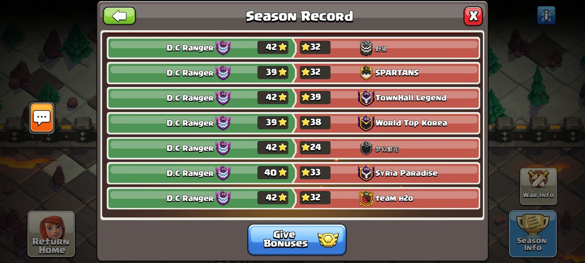 Was able to help <a href="/DC_R4NGER/">D.C Ranger</a> secure the nr 1 spot in this not so easy group with a perfect week🐒🔥

Looking forward to the next qualifier!🤞🔥