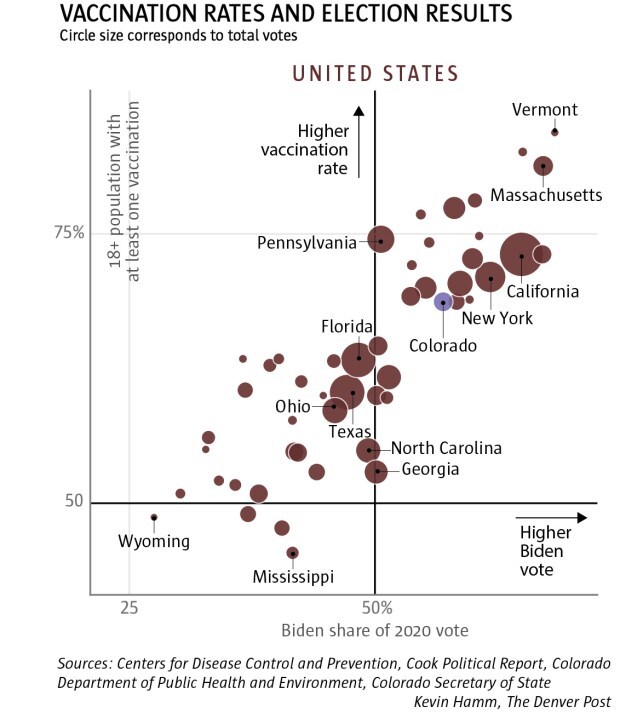 Nivekfalk's tweet photo. If you can't understand this chart then you are probably not vaccinated. https://t.co/Xu5WVL0ypG