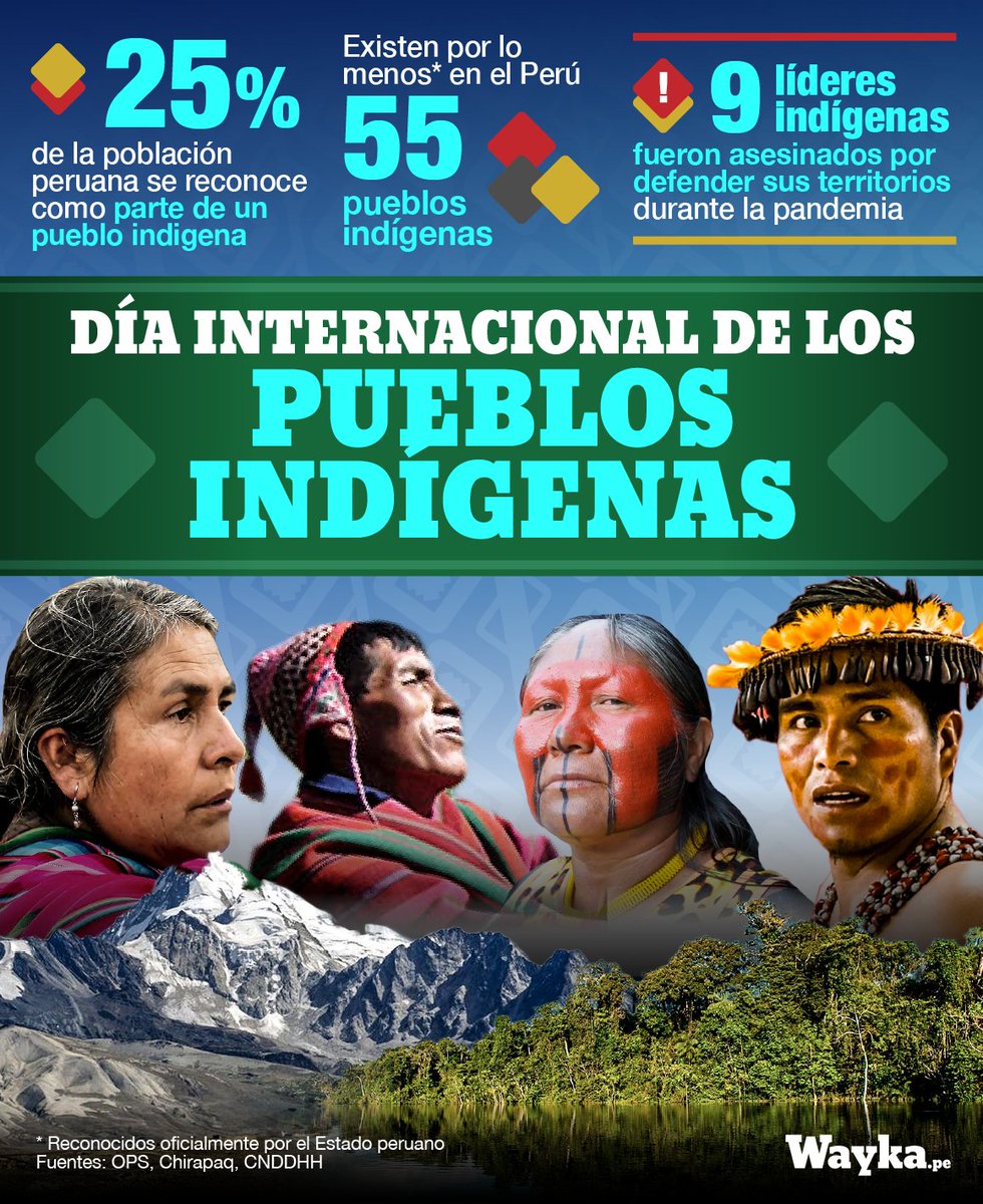 En el Día Internacional de los #PueblosIndígenas, resaltamos su importante papel a nivel #cultural y la necesidad de mayor reconocimiento en nuestro país.
