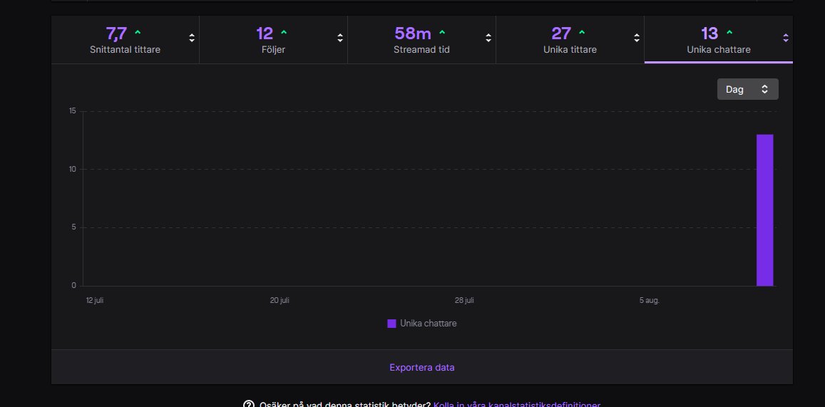 shit asså  op stream idag asså jag k ommer tilblaka när ja fixat obs på cs
!!"#!