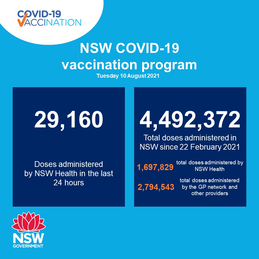 Nsw Health On Twitter Nsw Recorded 356 New Locally Acquired Cases Of Covid 19 In The 24 Hours To 8pm Last Night [ 900 x 900 Pixel ]
