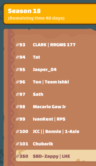 LocalHeroesGG's tweet photo. New season over at @AxieInfinity is off to a good start. One of our scholars is now #350, and well within the top 1000 who will get $AXS rewards on season end https://t.co/Ikkh7yoJ57