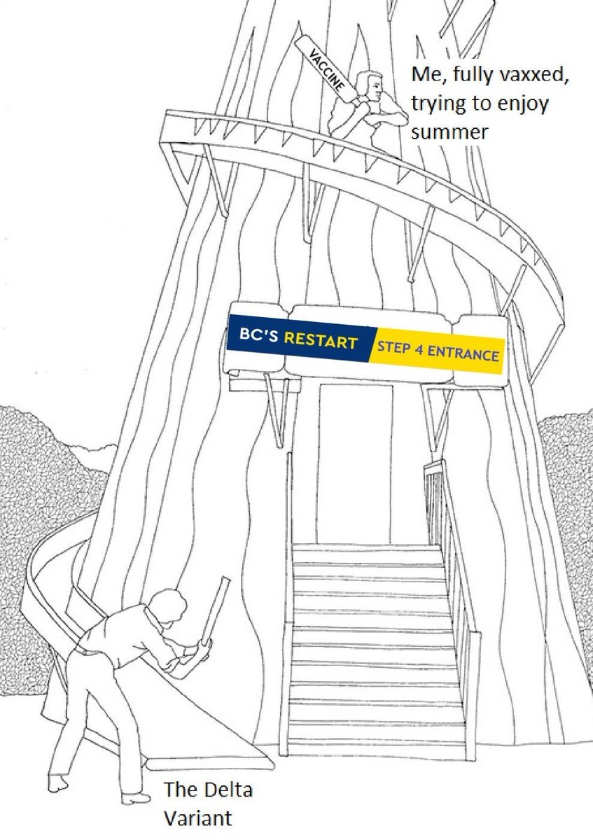 Where we are on the BC Restart Roadmap at the moment. #bcpoli #operationkeeprunning #victorylapinterrupted