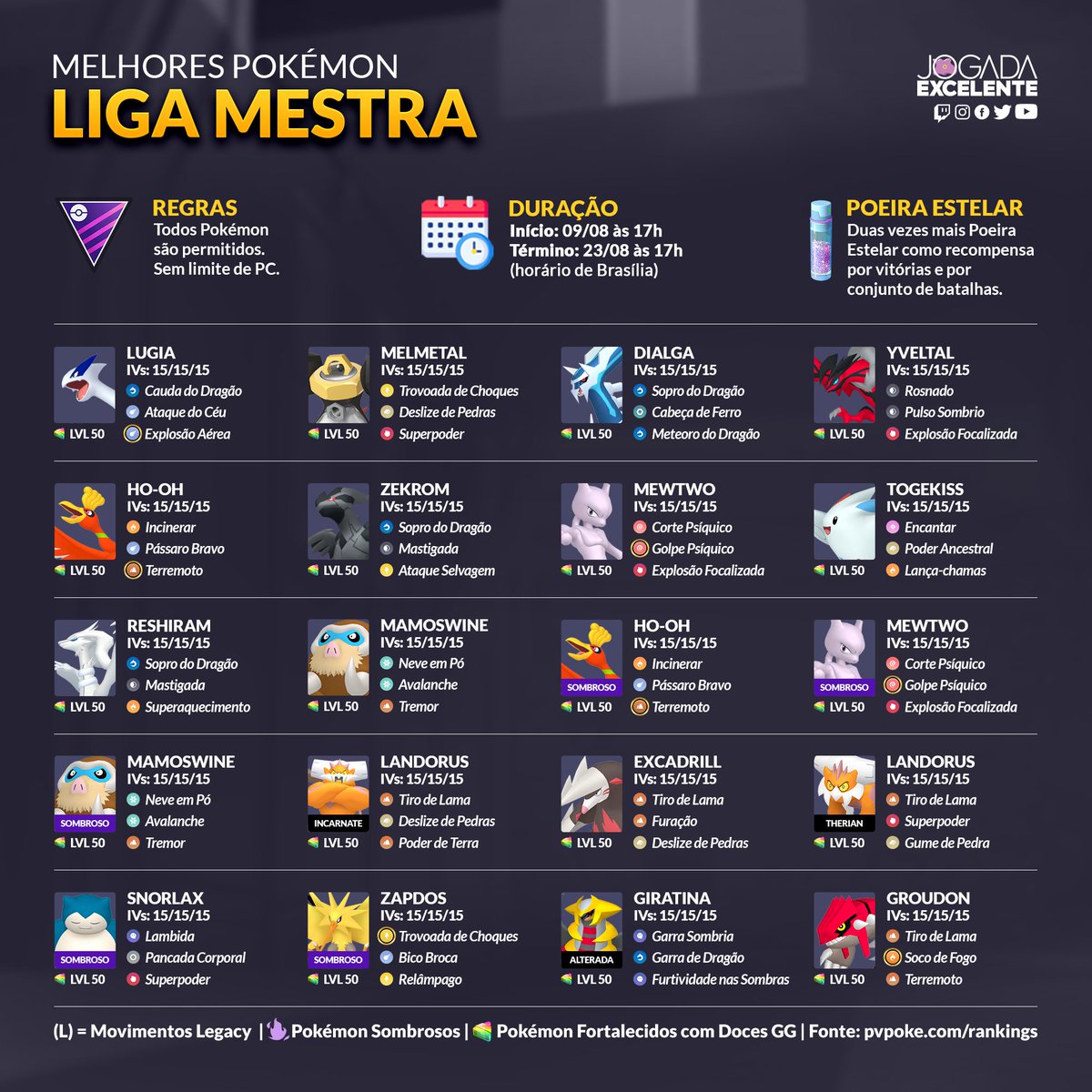 Pokémon GO  Dicas para montar um time da Liga Mestra - Canaltech