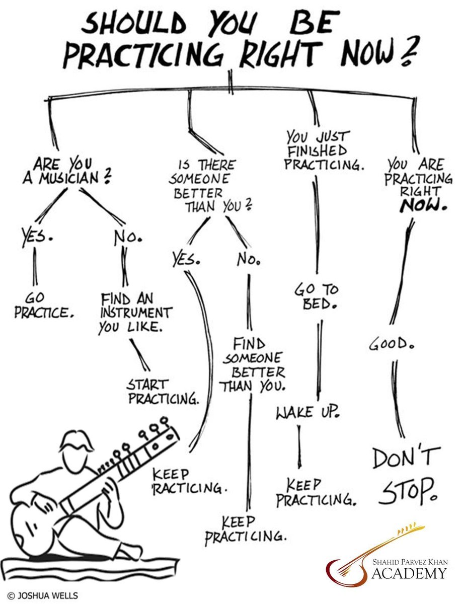 spkacademy's tweet photo. #mememonday #sitar #practicemakesperfect #musicislife #indianclassicalmusic #Hindustaniclassicalmusic https://t.co/dOukpf5IhF