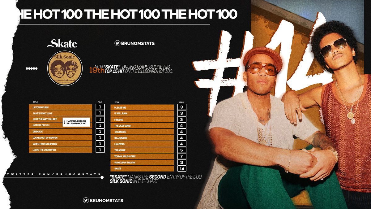 Bruno Mars Stats tweet media