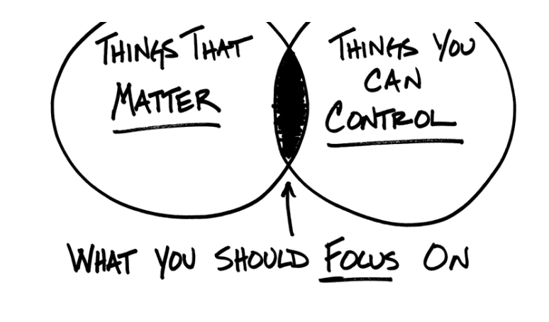 Focus exclusively on what YOU can control.

#selfleadership #personalgrowth #health