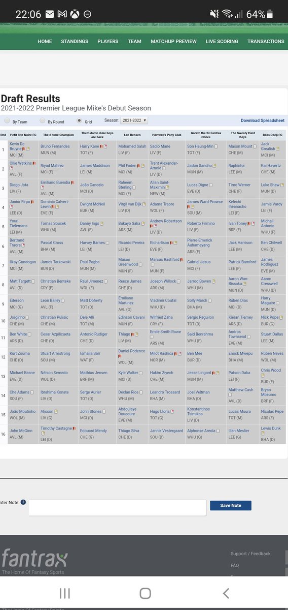Here is my home league draft. (Won't say who I am) Would love opinions on what teams you think looks best on paper?

<a href="/DraftAnswers/">Draft Answers</a> <a href="/TheFFChaps/">The Fantasy Football Chaps ⚽️</a> <a href="/KP_Collective/">The Key Pass Collective</a> <a href="/tottiandor/">Tottiandor</a> <a href="/JWillDraft/">Joe Williams ⚽</a> <a href="/CNFC82/">Ryan Barnes</a>