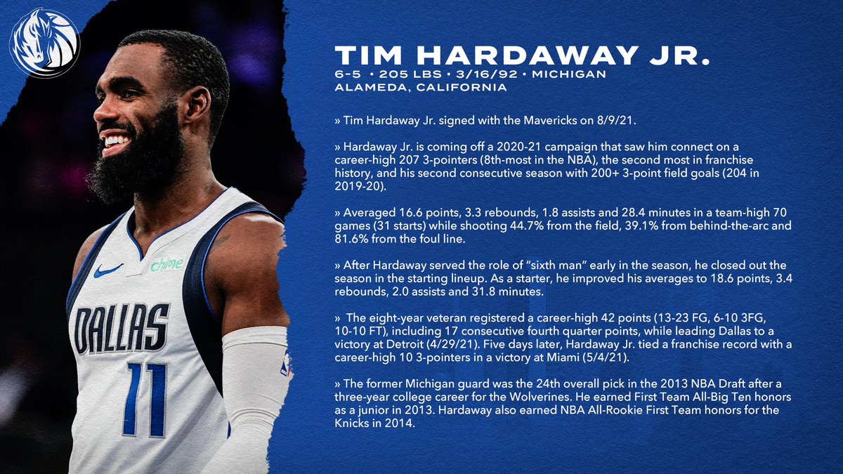 The Dallas Mavericks have signed Tim Hardaway Jr.Hardaway Jr. is coming off...