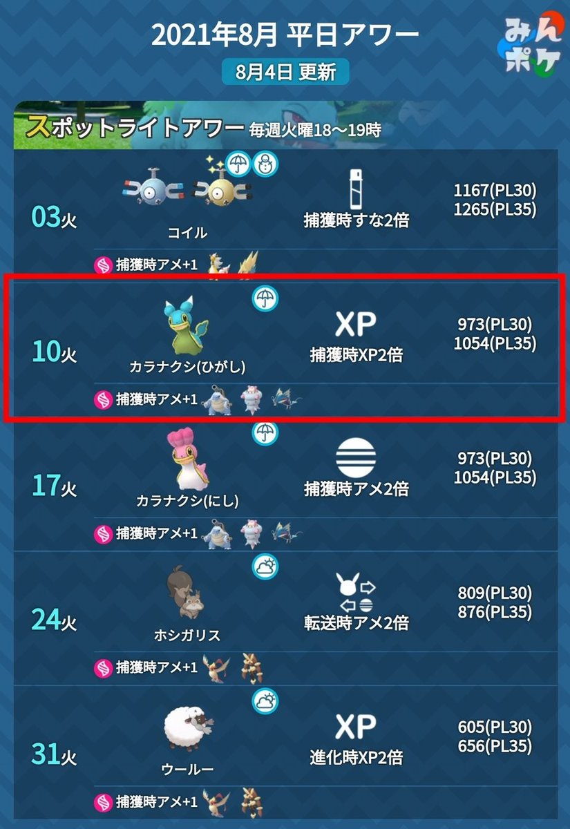 ポケモンgo攻略 みんポケ 本日のスポットライトアワー 対象ポケモン カラナクシ ひがし ボーナス 捕獲時xp2倍 T Co Earcdkpdog ポケモンgo ポケモンgo攻略 みんポケ 本日のスポットライトアワー 対象ポケモン カラナクシ ひがし ボーナス 捕獲時xp2倍 T Co Earcdkpdog ポケモンgo