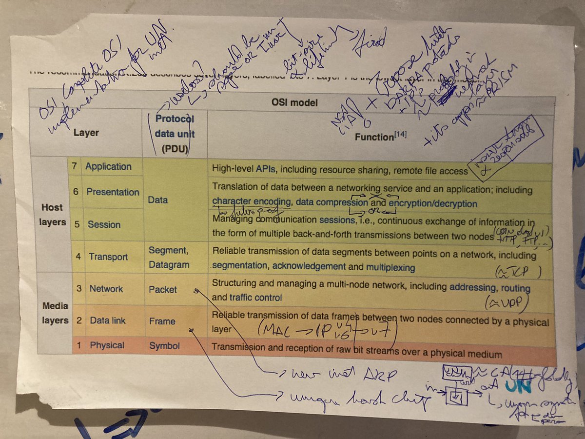 stepvda's tweet image. Time for an #internet we can all #trust. #OSI_model must be fully implemented and the latter fully known. Stop #darpa, #prism #nsa #spooks before everything is alight. More than anything #authenticity is key for #security on the net and elsewhere. @Snowden