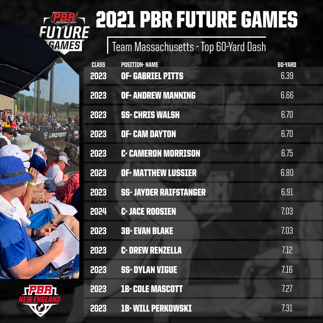 Prep Baseball New England tweet media