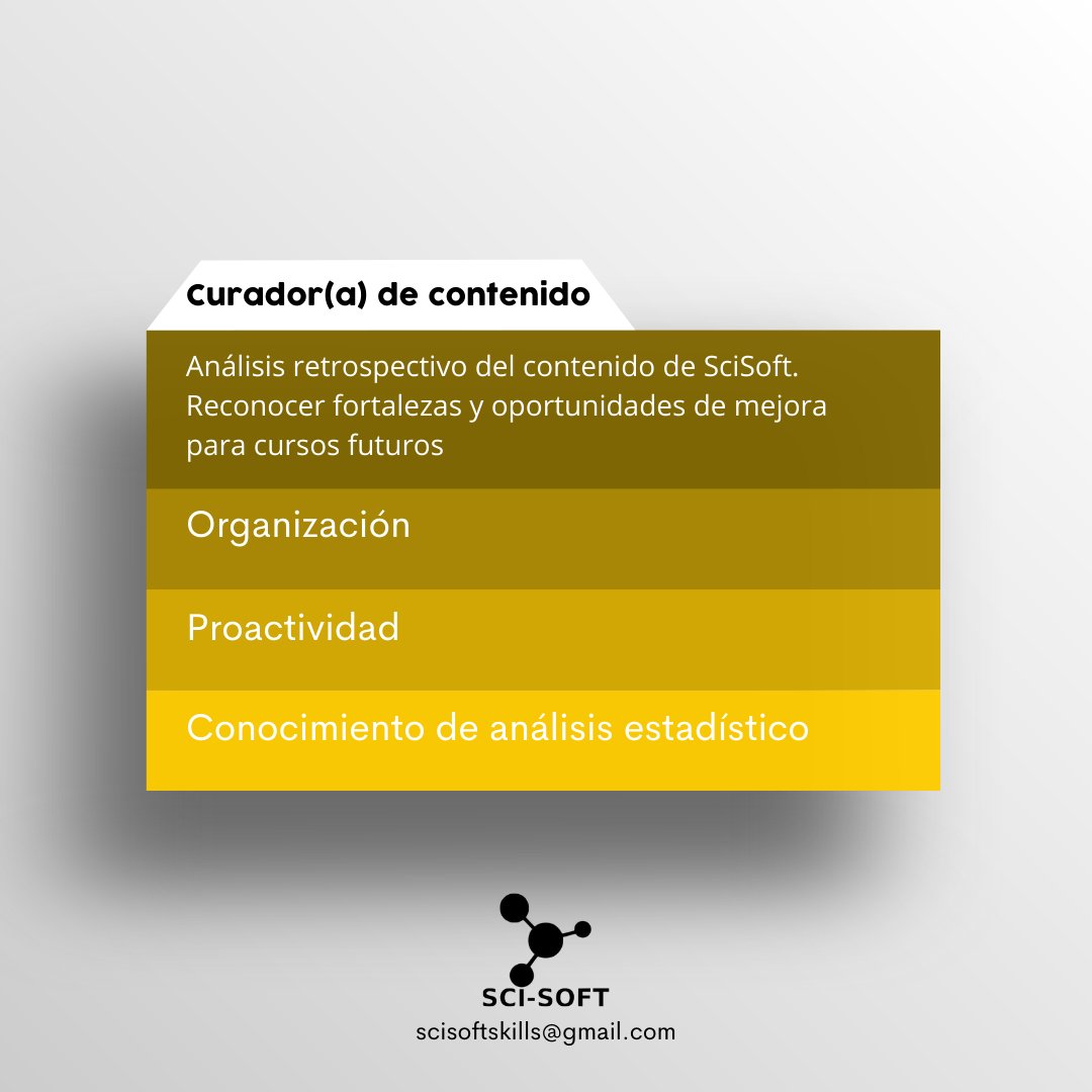 sci_softskills's tweet photo. CURADOR DE CONTENIDO
#curador #contentmarketing #contenido #librarians #libraryjobs #Enterate #ciencia #voluntariado #STEM #vacante #reclutamiento https://t.co/XDuyLNUGOw