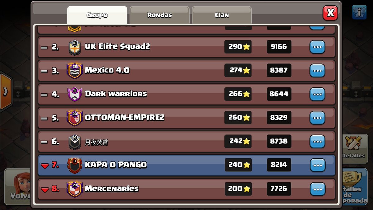 Muxos meses en Campeones y esta vez la suerte no estuvo d nuestra parte, toca seguir trabajando duro para volver a ascender. GO KOP