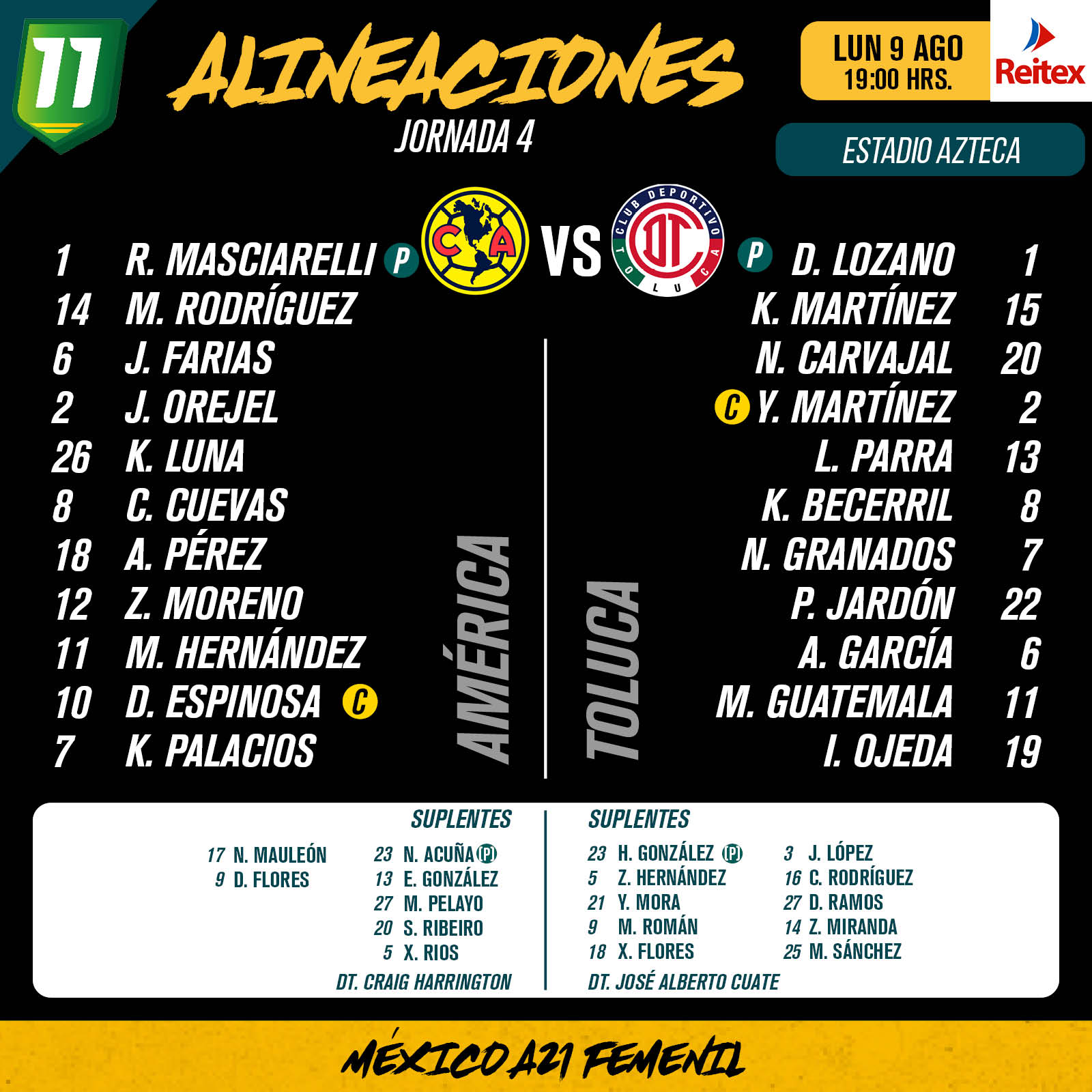 Alineaciones del América Femenil vs. Toluca Femenil