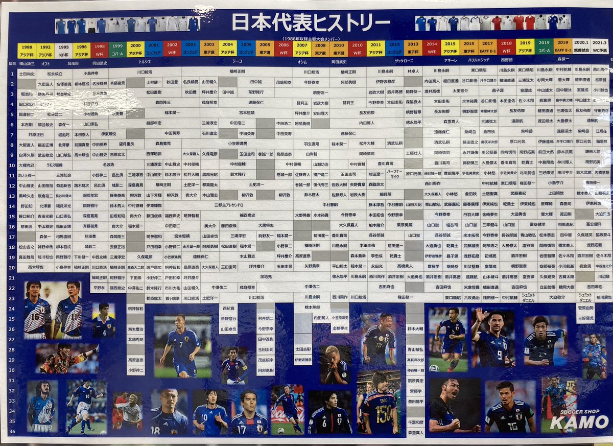 サッカー日本代表 Twitter Search