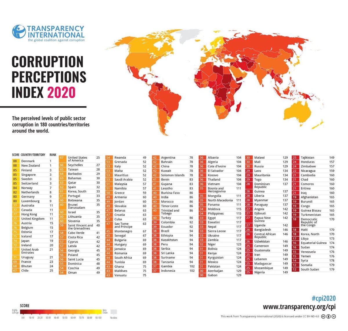 xsaezll's tweet photo. Vergüenza… bien por Uruguay, Chile y Costa Rica!!! https://t.co/JYVIhlE51M