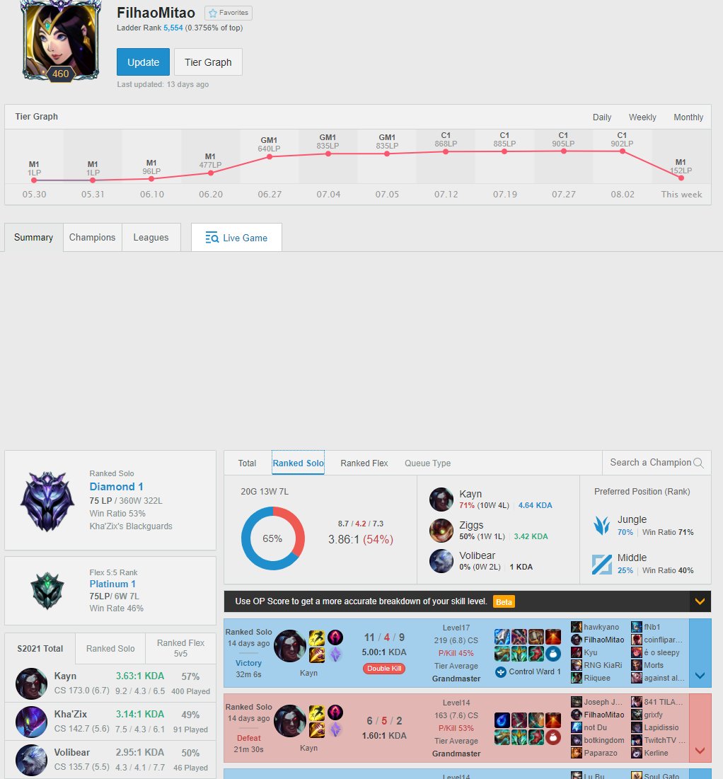 welcometorift's tweet photo. Menções honrosas para:
@caiozeralol que ta meio magro essa semana, mas tem um wr, historico e insta kills fenomenais
FilhaoMitão: Que também ta cheio de pontos no challenger e não sabemos quem é, marca ele ai! https://t.co/zJNON6aMVi