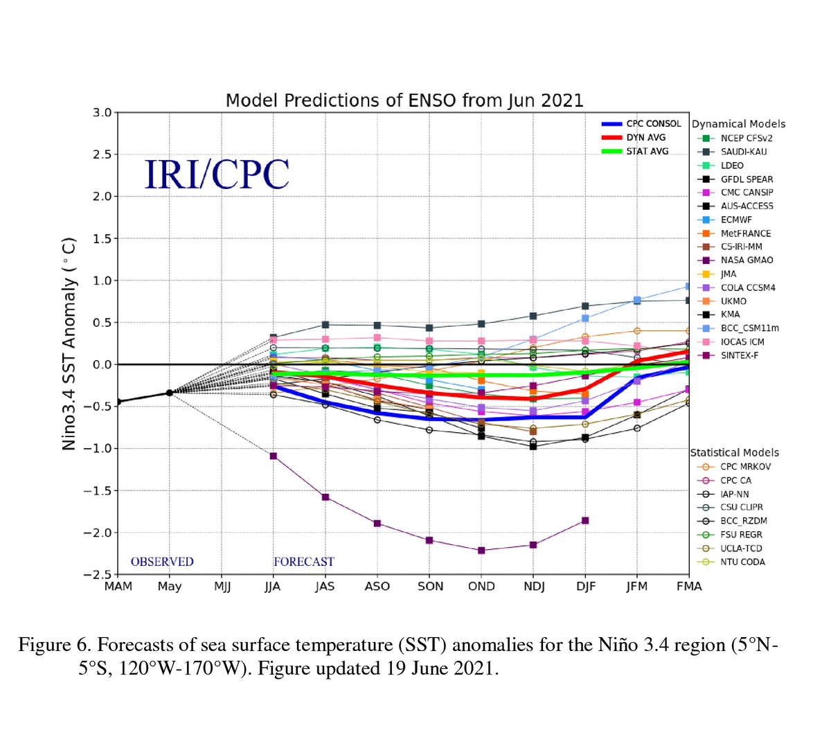 MuketyMuk's tweet photo. #NAEFS Fcst's a hot ridge then a sharp cold trof arrives for Aug 15-17 in BC interior driven by a long Atm River streaming across the Pacific and riding over the Big West coast ridge. Stronger MJO 2 supports timing. New models hint mod La Nina for 2021-22 winter. Go Snow! #BCWX https://t.co/Wm5gK4rtyJ