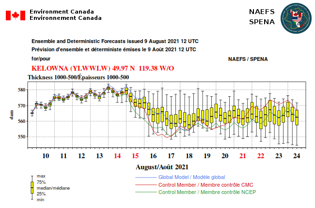 MuketyMuk's tweet photo. #NAEFS Fcst's a hot ridge then a sharp cold trof arrives for Aug 15-17 in BC interior driven by a long Atm River streaming across the Pacific and riding over the Big West coast ridge. Stronger MJO 2 supports timing. New models hint mod La Nina for 2021-22 winter. Go Snow! #BCWX https://t.co/Wm5gK4rtyJ