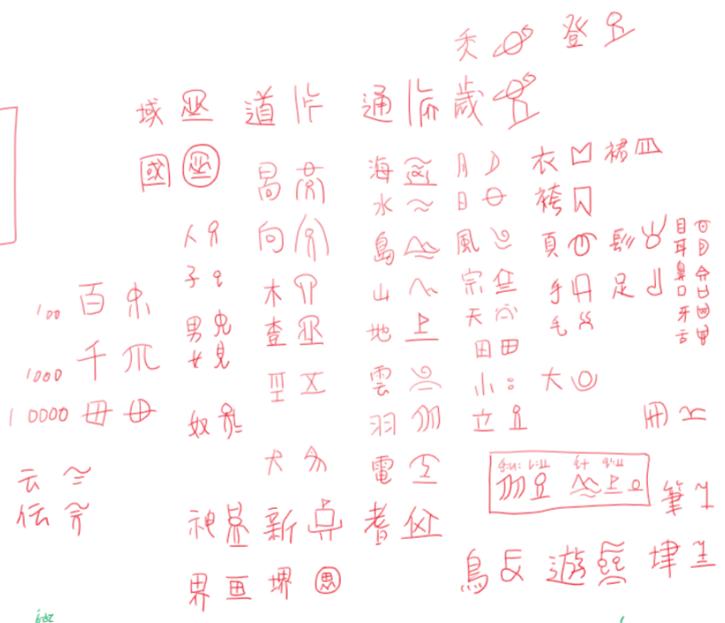 Xotarios's tweet photo. My #conlang Vhèkkyon will have an unprecedented change.
Three main scripts, including plata (slightly transformed kanji), will be REMOVED and replaced by newly created #phonograms and simple easy-to-learn #logograms.
The name Vhèkkyon will also be renamed Vheon or Vheonish. https://t.co/kOziDKkdkE