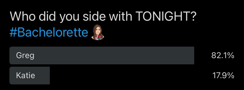 Everyone supporting Greg starts by saying “unpopular opinion” but really it’s not. Not tonight lol. #TeamGreg is trending and in all the polls I’ve seen he has overwhelming support. I think Katie contradicting herself lost her some support #bachelorette