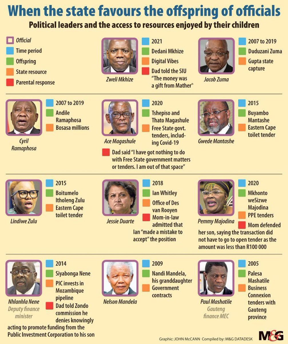 Once again for those at the back. We don’t have a Zuma problem. We have an ANC problem. #DirectElections
