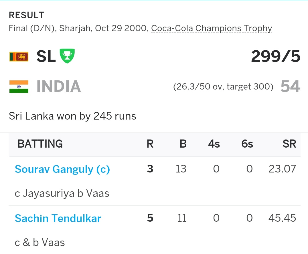 mi_Dogs's tweet photo. 50 Runs கு ஆல் அவுட்டு ஆனவனுங்க பேச்சு புண்டக்கு ஒன்னும் கொறவுஇல்லடா 😂 https://t.co/o1EKCpoWkj