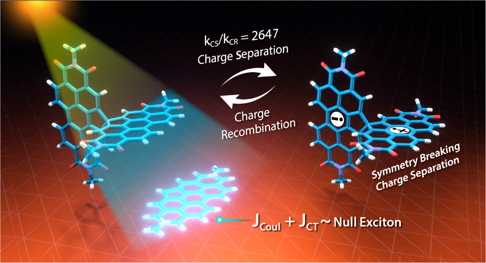 Hariharan Group (@grouphariharan) on Twitter photo Our new work unveiling the crucial role of null exciton coupling in the symmetry-breaking charge separation accepted <a href="/J_A_C_S/">J. Am. Chem. Soc.</a> provides novel insights towards fundamental electron transfer processes. Congrats 🥳🥳🥳@EbinSeb52712339 <a href="/maheshhrn/">Mahesh Hariharan</a> <a href="/tvmiiser/">IISER Thiruvananthapuram</a>
pubs.acs.org/doi/10.1021/ja… Our new work unveiling the crucial role of null exciton coupling in the symmetry-breaking charge separation accepted <a href="/J_A_C_S/">J. Am. Chem. Soc.</a> provides novel insights towards fundamental electron transfer processes. Congrats 🥳🥳🥳@EbinSeb52712339 <a href="/maheshhrn/">Mahesh Hariharan</a> <a href="/tvmiiser/">IISER Thiruvananthapuram</a>
pubs.acs.org/doi/10.1021/ja…