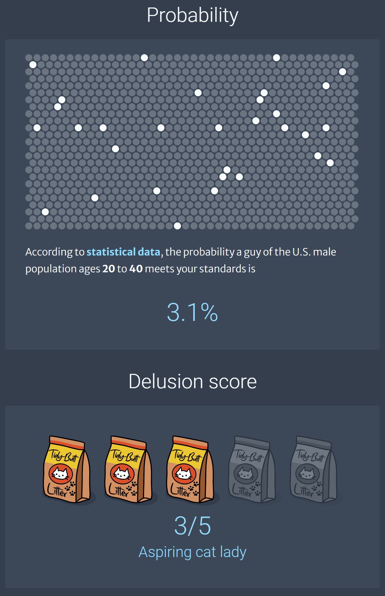 Female Delusion Calculator on Twitter: "Percentages can be hard to
