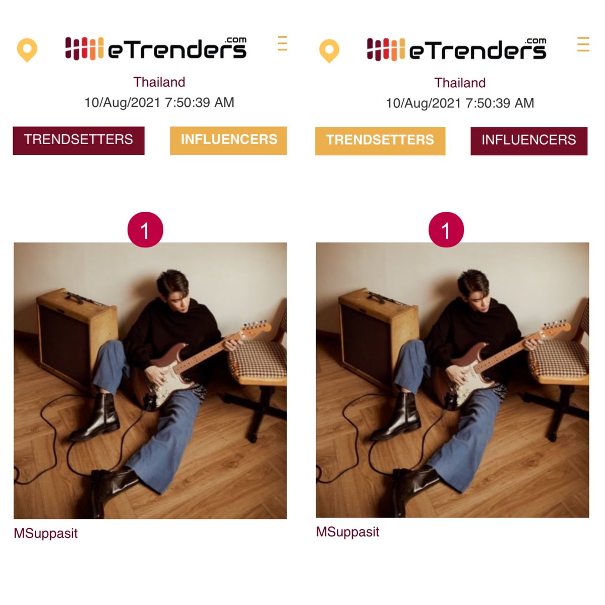 MSuppasitTrends's tweet photo. 🧑🏻‍💻 eTRENDERS REPORT 
🗓10.08.2021

MEW SUPPASIT IS TOP INFLUENCER and TRENDSETTER‼️

🏅No. 1 🇹🇭 Trendsetter (3 days)
🥇No. 1 🇹🇭 Influencer

Influence Score: 35,546

📝 Mention @MSuppasit #MewSuppasit in all your tweets! 

Good MEWning
#มิวศุภศิษฏ์  #Mewlions @Msuppasitstudio https://t.co/yjv1bVmXPJ