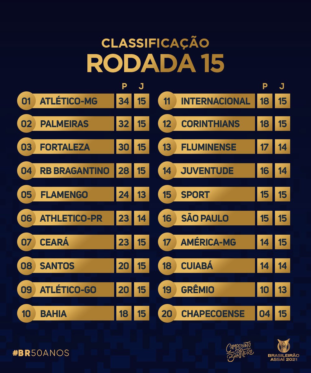 CBF detalha tabela das primeiras rodadas do Brasileirão Série C; veja datas  dos jogos do Floresta - Jogada - Diário do Nordeste