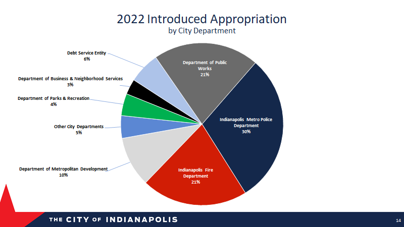 IndyCouncil's tweet photo. https://t.co/o5EqTOFiqW