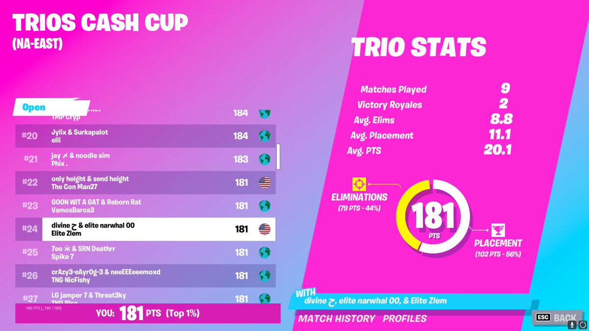 whos great idea was it to make cash cups top 23 for money instead of top 25