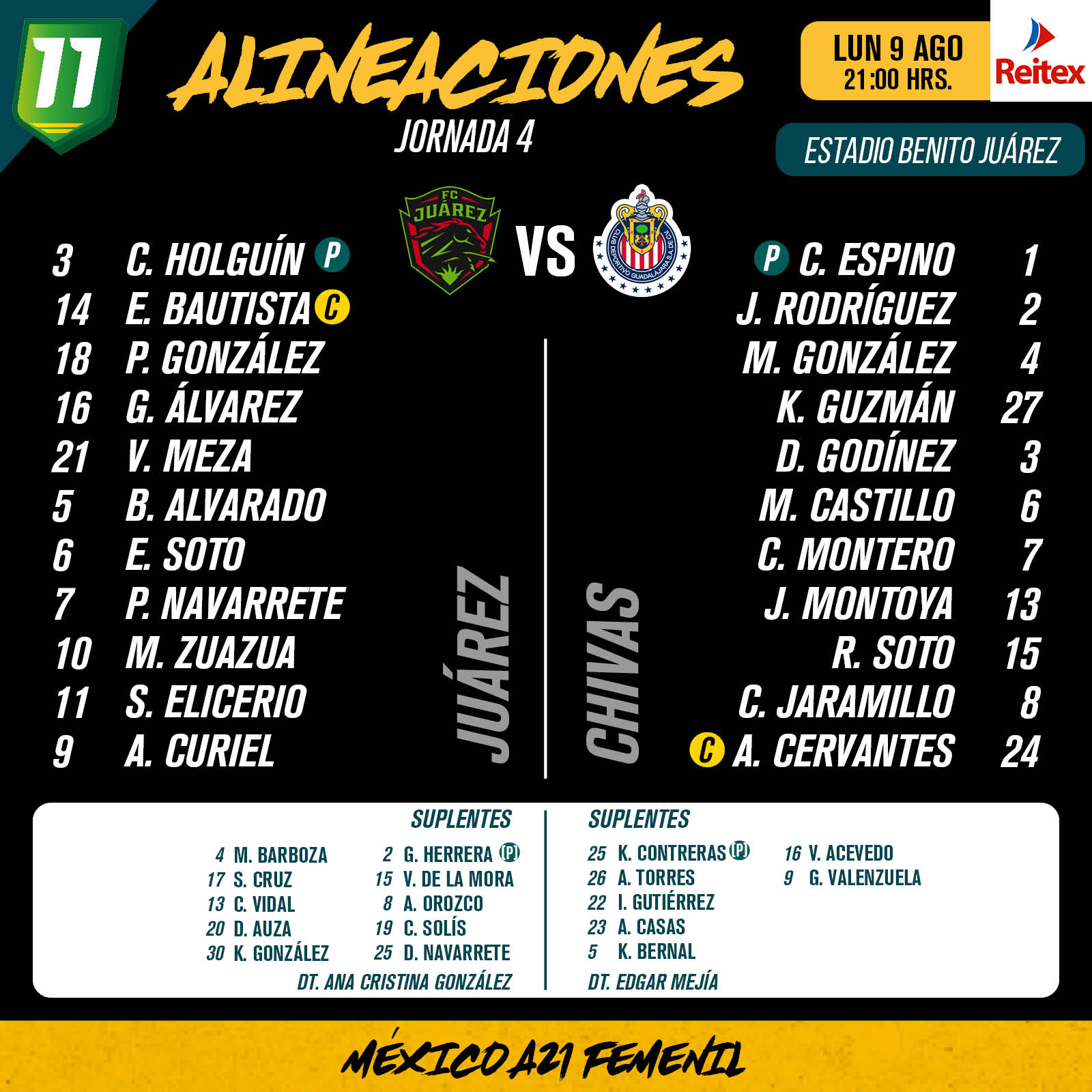 Alineaciones del Juárez Femenil vs. Chivas Femenil