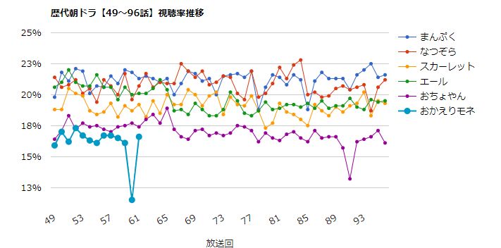 おかえりモネ 61話 最新情報まとめ みんなの評価 レビューが見れる ナウティスモーション おかえりモネ 61話 最新情報まとめ みんなの評価 レビューが見れる ナウティスモーション