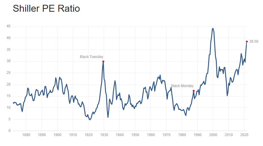 Budget_Engineer's tweet image. Are we in the "everything bubble"?