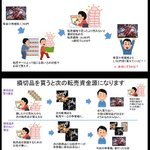 転売ヤーから買うとどうなるかについて分かりやすく簡潔に紹介‼