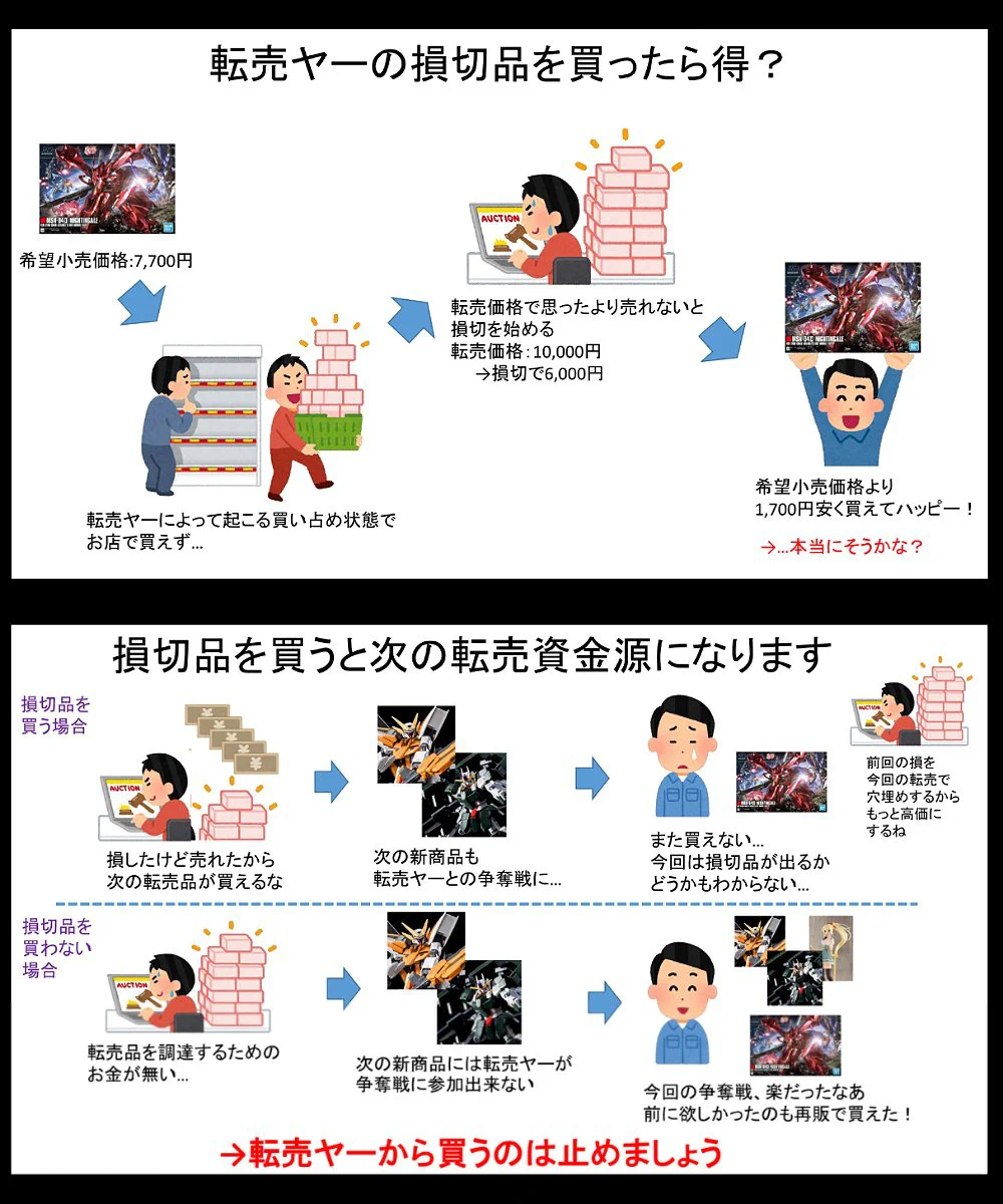 転売ヤーから買うとどうなるかについて分かりやすく簡潔に紹介‼