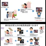 転売ヤーから買うとどうなるかについて分かりやすく簡潔に紹介‼