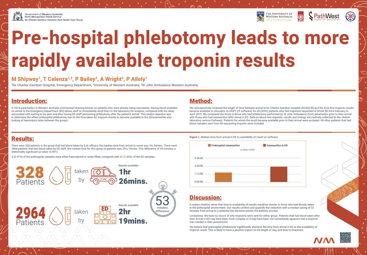 WAAMBMEDIC's tweet image. Prehospital phlebotomy by Paramedics gets results back to ED Doctors 53 minutes earlier..... Collaborative work done by SCGH and St John.