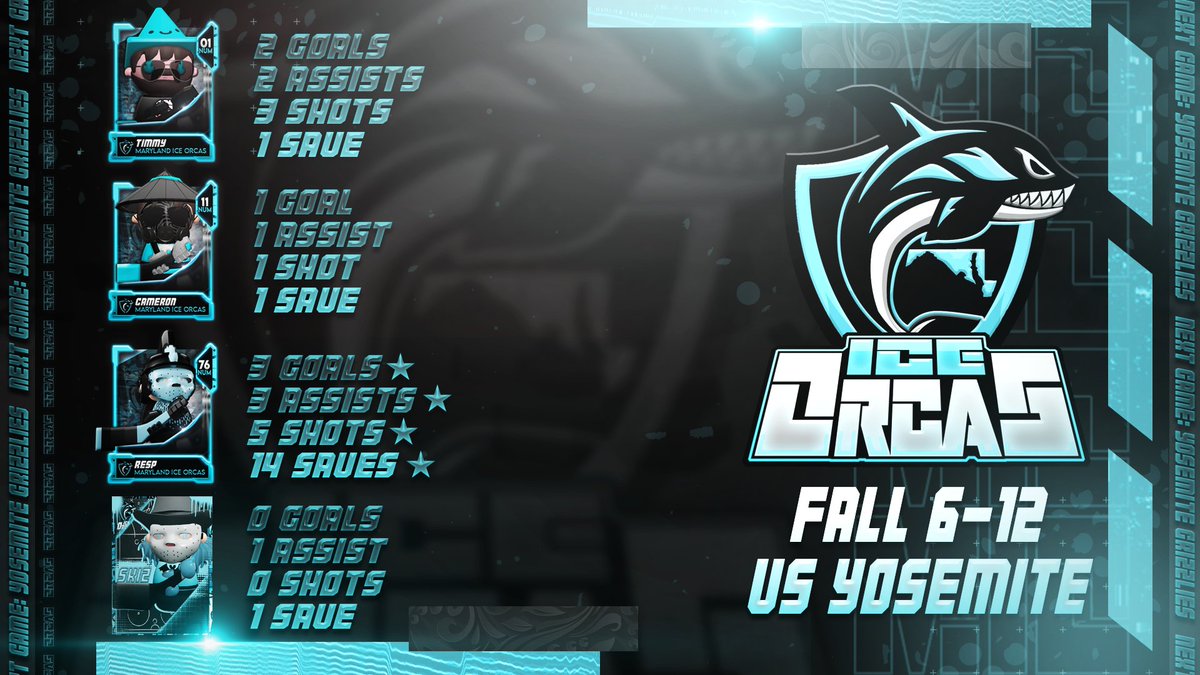 IceOrcas's tweet image. Small Orcas Update... 1-1 into the season here's your stat sheets brought to you by resp.