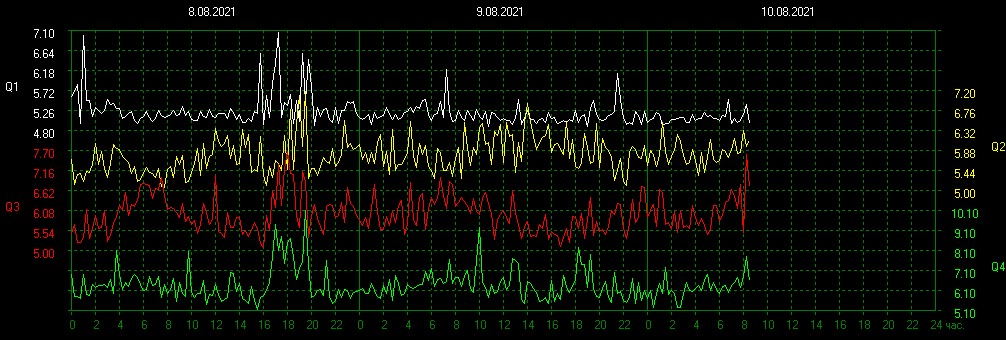 schumannbot's tweet photo. 2021-08-10 02:00UTC 🌒 https://t.co/ww3xOwflIU