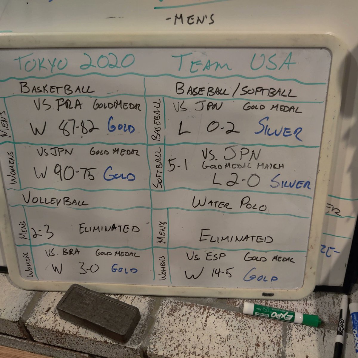 brochewboard's tweet photo. A little late but here are the final Medal and Team Results
#TeamUSA tops the Gold and Overall Medal count after medals in #Basketball #Boxing #CyclingTrack and #Volleyball
#Tokyo2020 
#TokyoOlympics 
#brochewhiteboard https://t.co/Oz3O0SuSLj