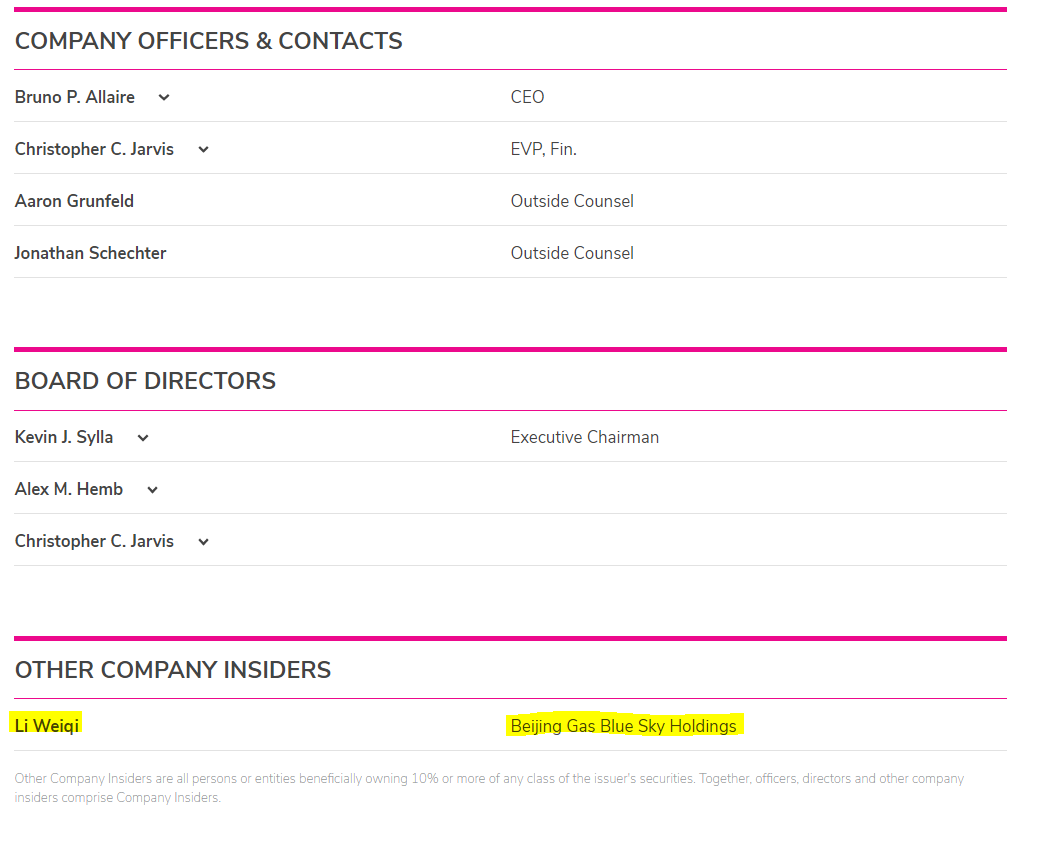 TerryChenOK's tweet photo. $FTXP This is huge! CEO of Beijing Gas Blue Sky Holdings added as the company insider in the OTC profile!  Also added "Oil and gas leases" to company facilities! This is ready to fly! 🚀🚀🚀 https://t.co/ICCjJOQeHn