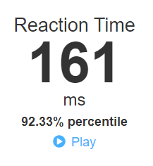BearlyRuns's tweet photo. Not to brag but I am proud. I think this is pretty good for a 36 year old who is on a lot of medication. The blue one was my first one I have done in apparently 11 months.
Show me your scores! Age means nothing. *things I say to myself too keep playing*
RT Pls #humanbenchmark https://t.co/gh7Yx854wB