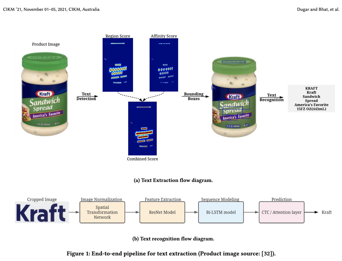 Glad to share that our paper "From Pixels To Words: A Scalable Journey Of Text Information From Product Images To Retail Catalog" got accepted in <a href="/CIKM2021/">CIKM 2021</a> as a full paper under the Applied Research Track. #cikm2021 #walmart #computervision #DeepLearning