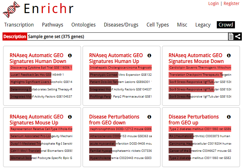 AviMaayan's tweet photo. 8485 new gene sets added to @MaayanLab #Enrichr https://t.co/YcqemFz87q today. These are automatically extracted signatures from bulk #RNAseq studies @NCBI #GEO by processing the text that describes samples. These signatures are also served in an #Appyter https://t.co/vOMMsQiclG https://t.co/gDVbBtVB9S