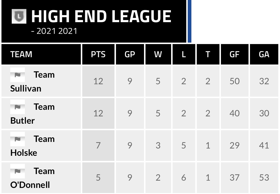 Foxboro Sports Center tweet media