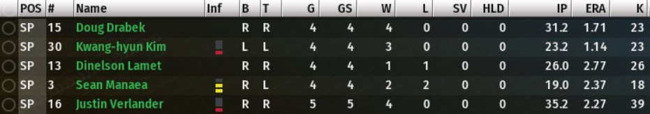 bobstanke's tweet photo. This is why I was okay dropping 17k+ PP on Justin Verlander and Doug Drabek.  The whole starting rotation is solid through the first 21 games of the 2040 season.  #ootp22 @OOTPPerfectTeam #simbaseball https://t.co/Pm9IxWYrwH